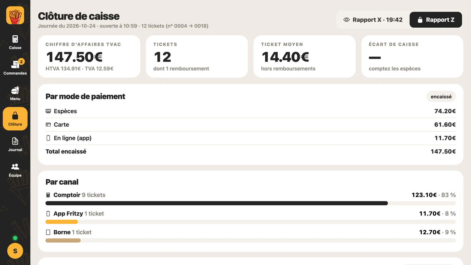La clôture de caisse : chiffre d'affaires, tickets, ticket moyen, ventes par mode de paiement et par canal